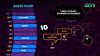 The Jackbox Survey Scramble PC Steam játék